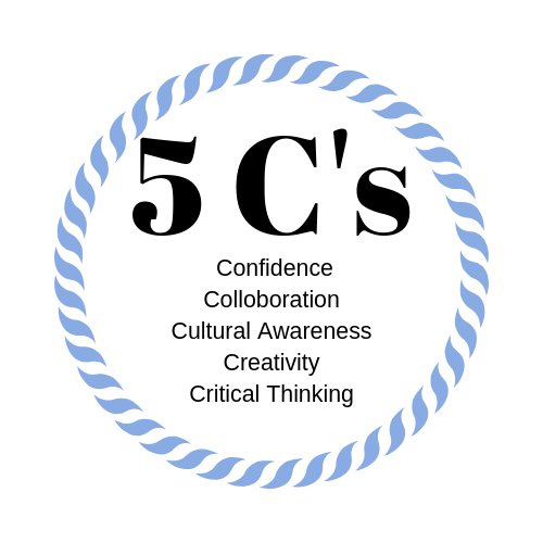 The 5 c's of art: colloboration, creativity, critical thinking, cultural awareness, confidence
